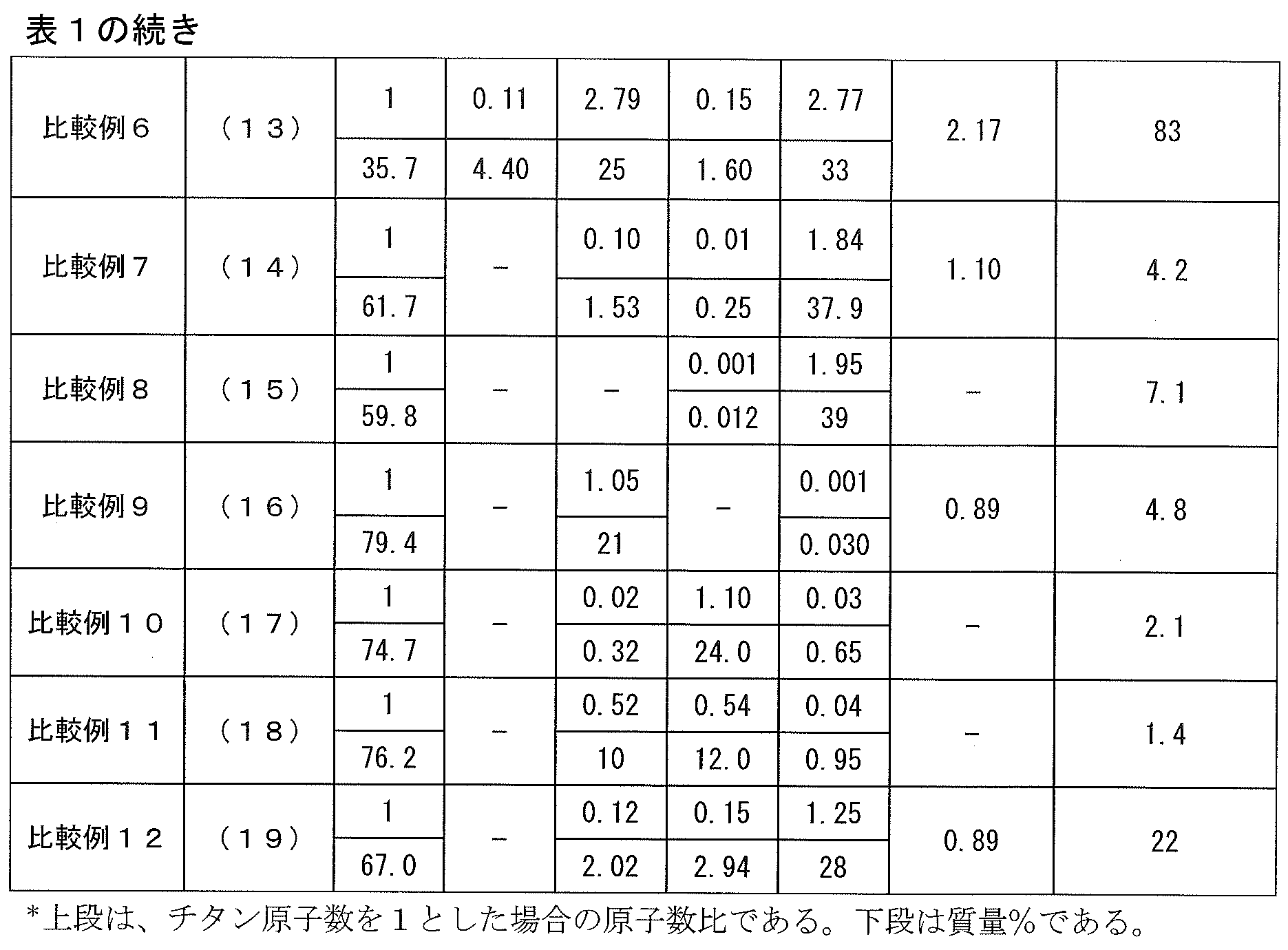 Figure JPOXMLDOC01-appb-T000002