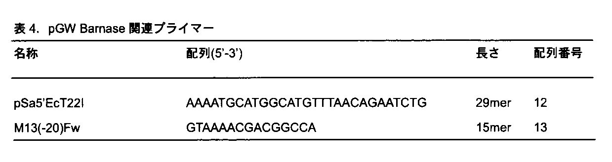 Figure JPOXMLDOC01-appb-T000004
