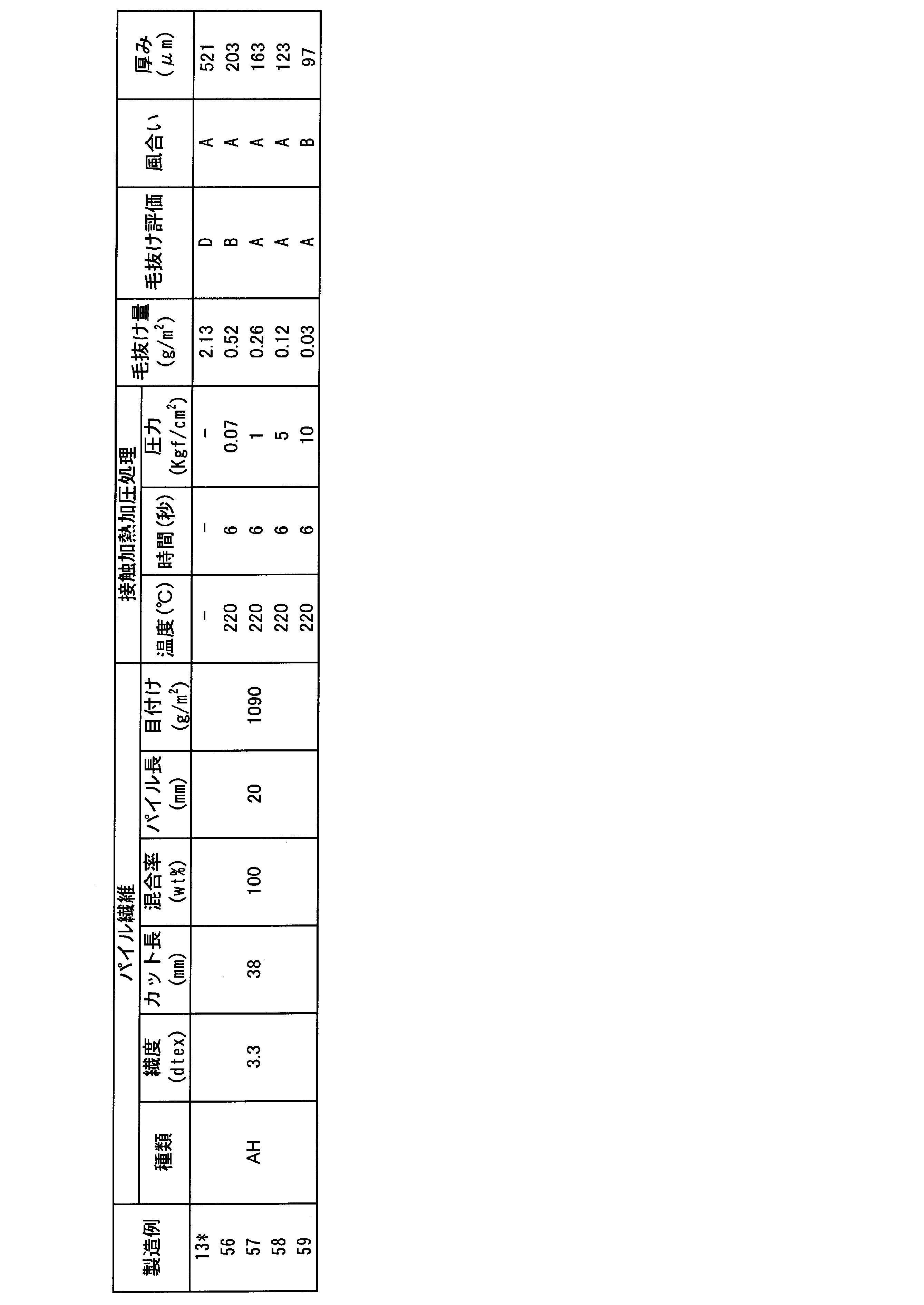 Figure JPOXMLDOC01-appb-T000006