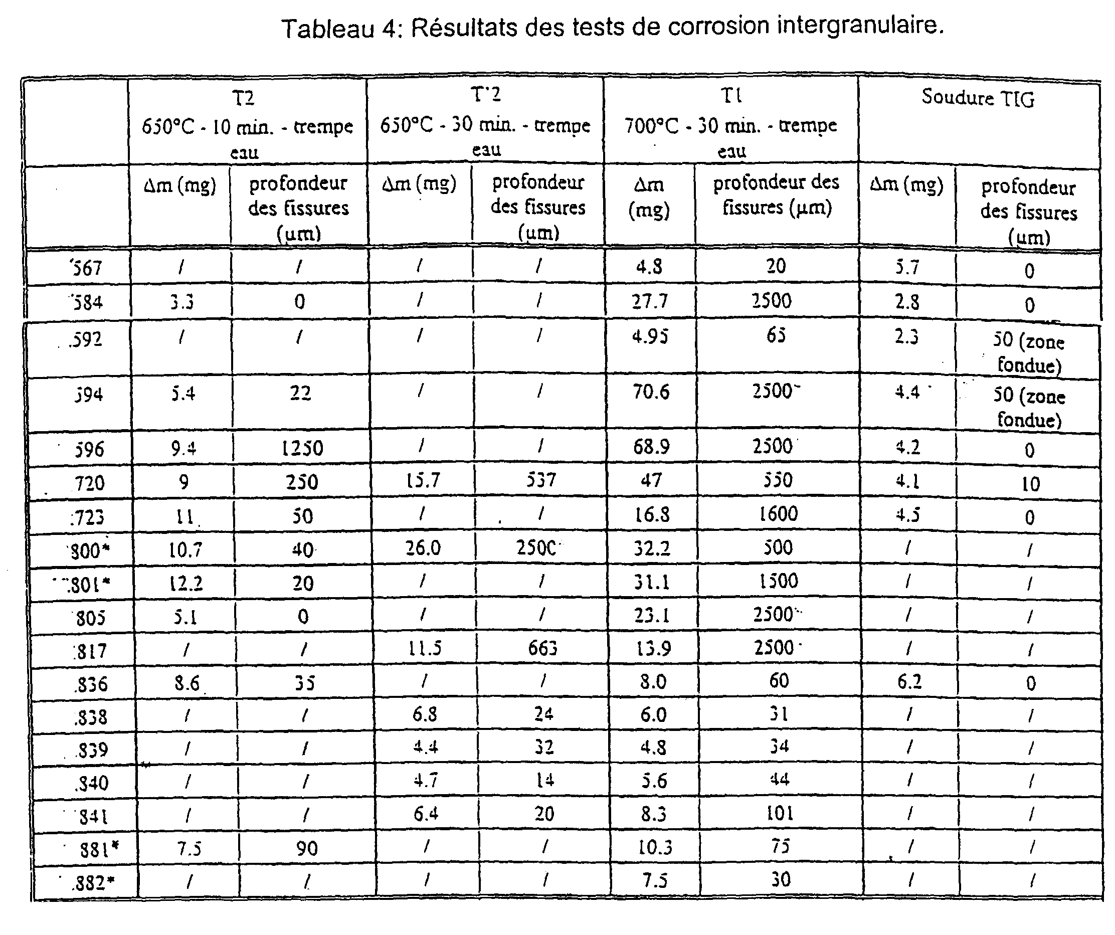 Figure 00080001