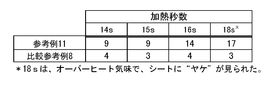 Figure JPOXMLDOC01-appb-T000014