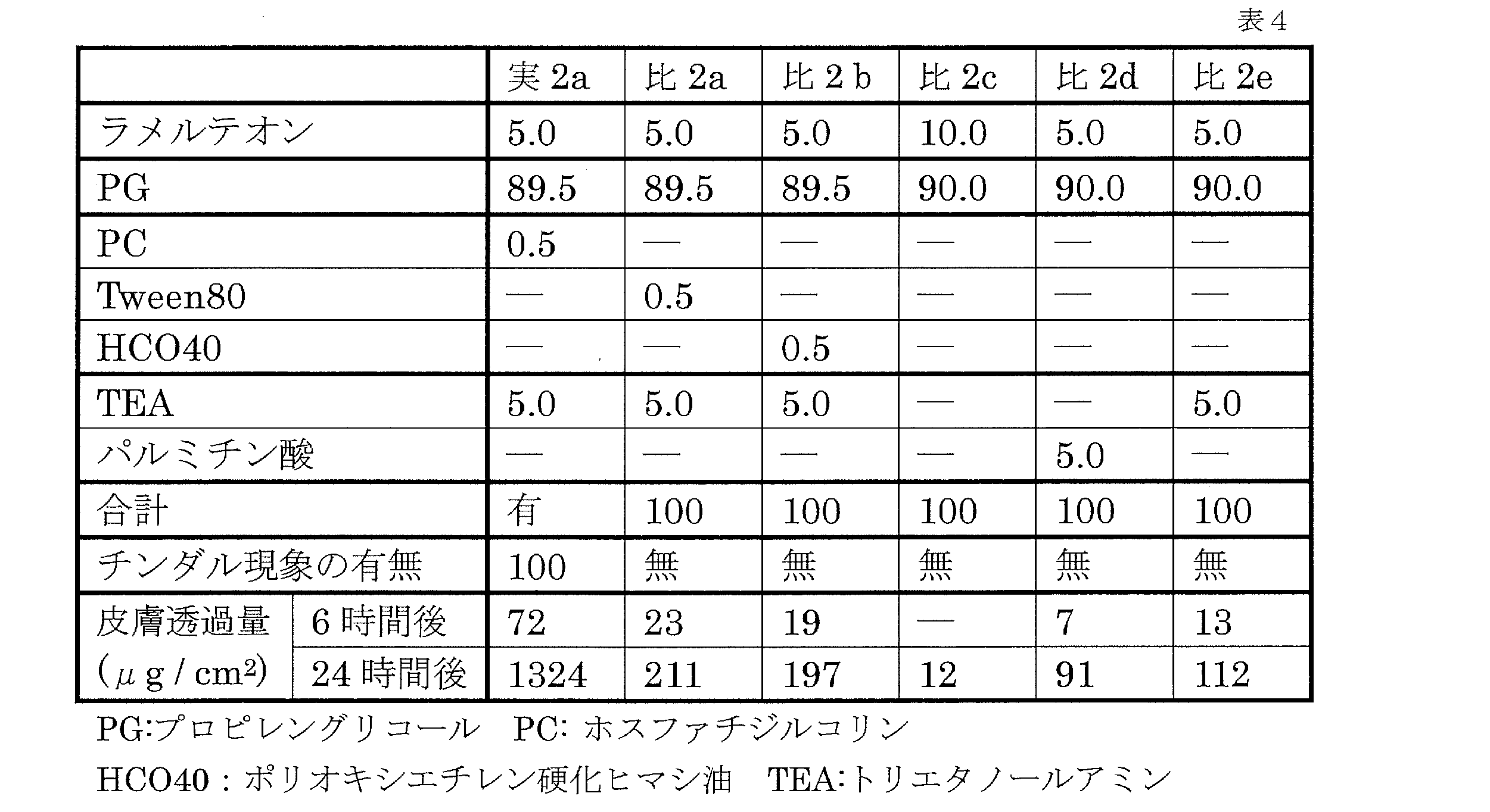 Figure JPOXMLDOC01-appb-T000007