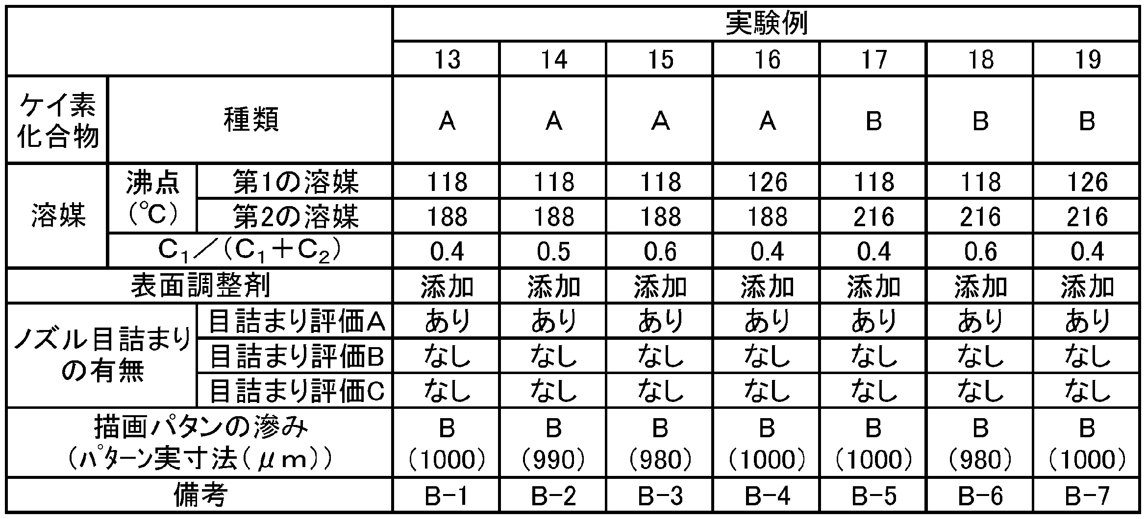 Figure JPOXMLDOC01-appb-T000003