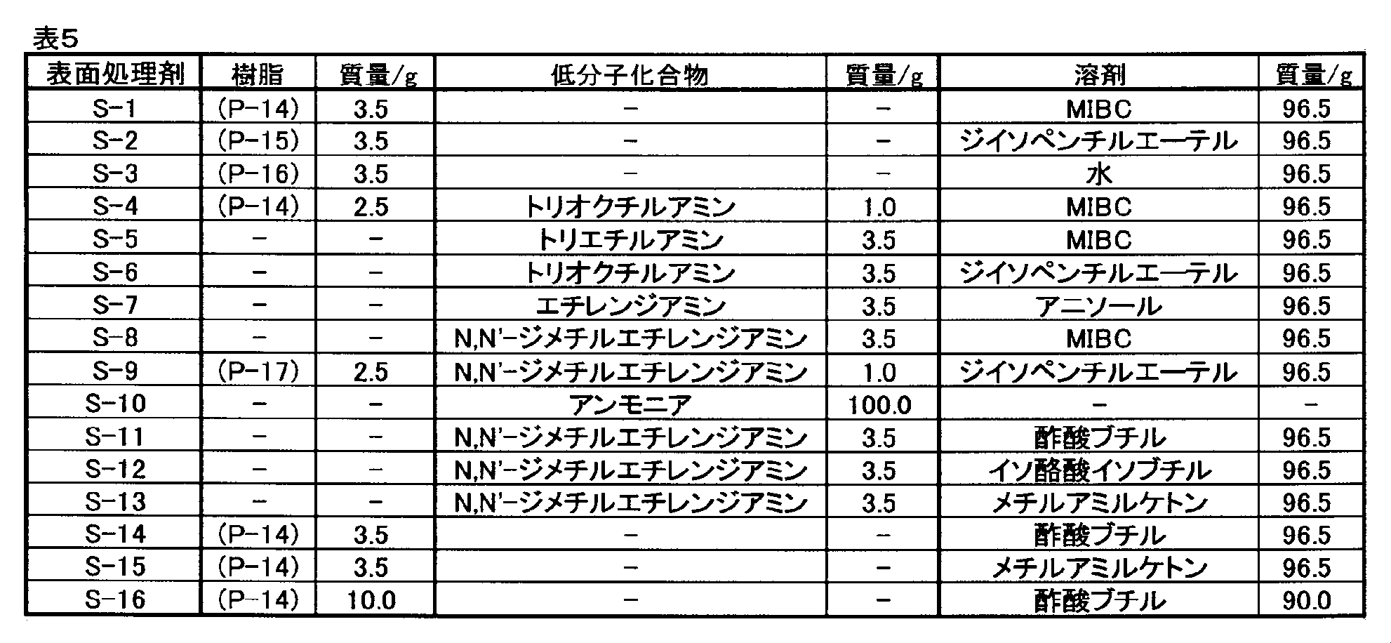 Figure JPOXMLDOC01-appb-T000146