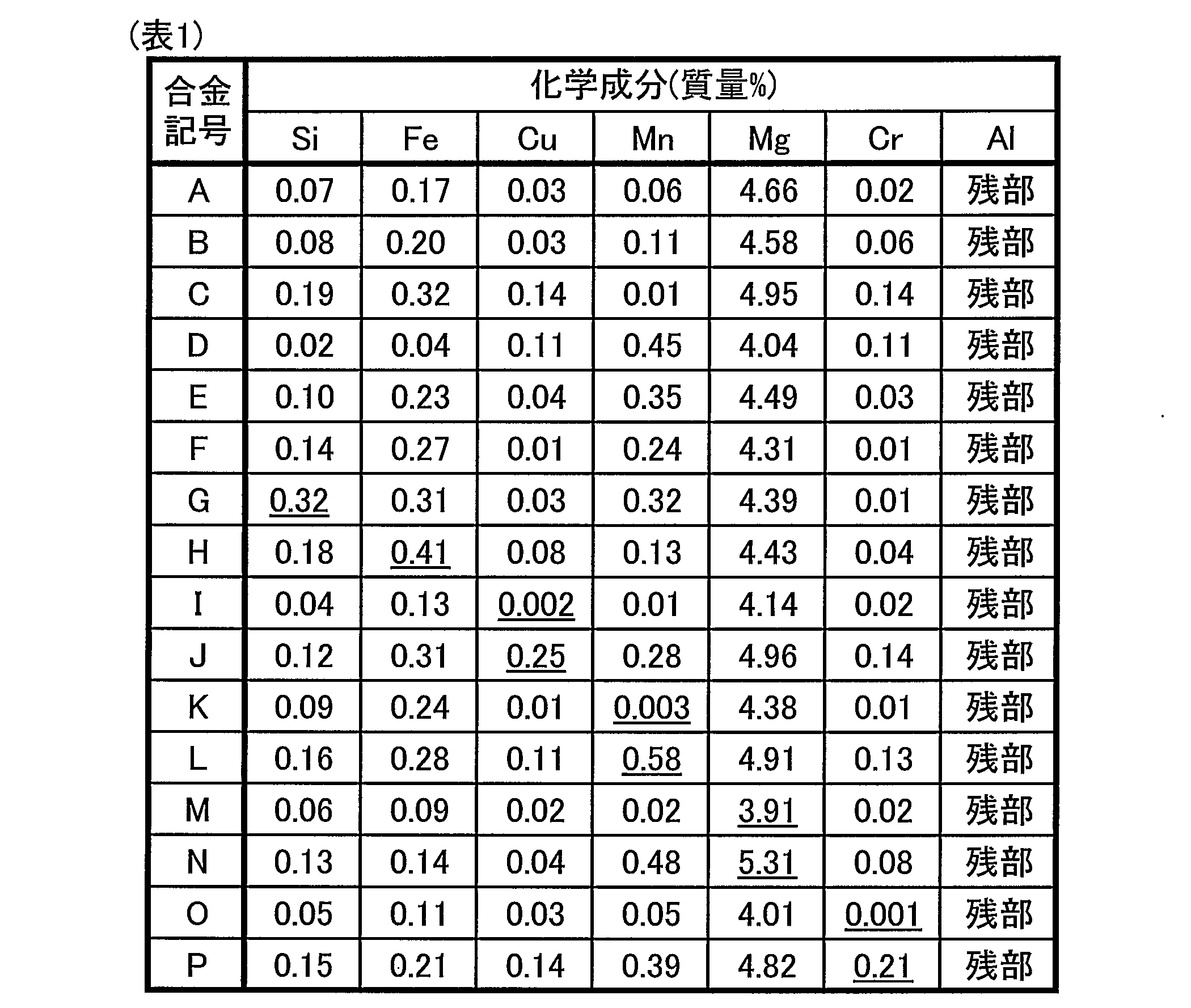 Figure JPOXMLDOC01-appb-T000001