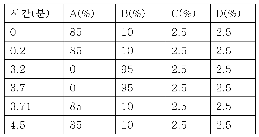 Figure pct00012