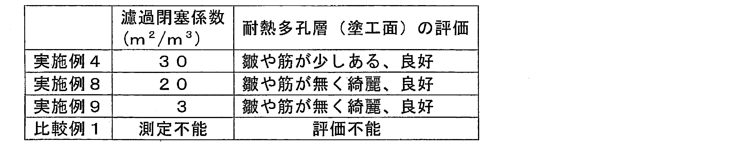 Figure JPOXMLDOC01-appb-T000002
