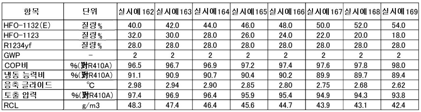 Figure pct00026