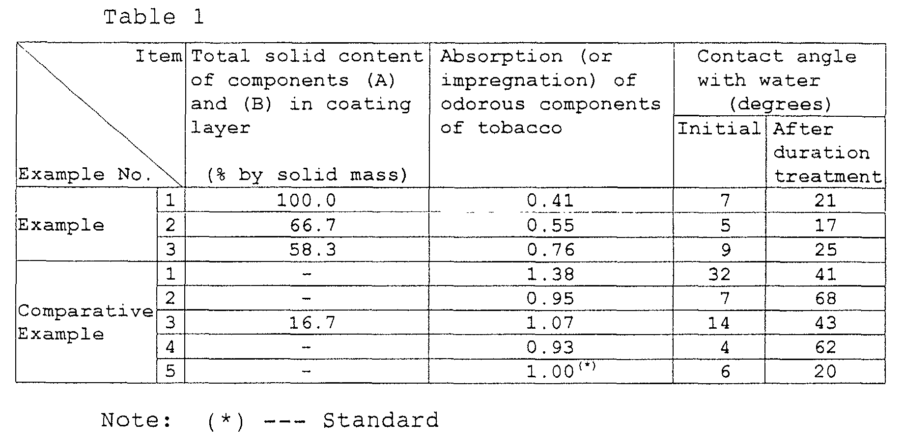 Figure 00140001