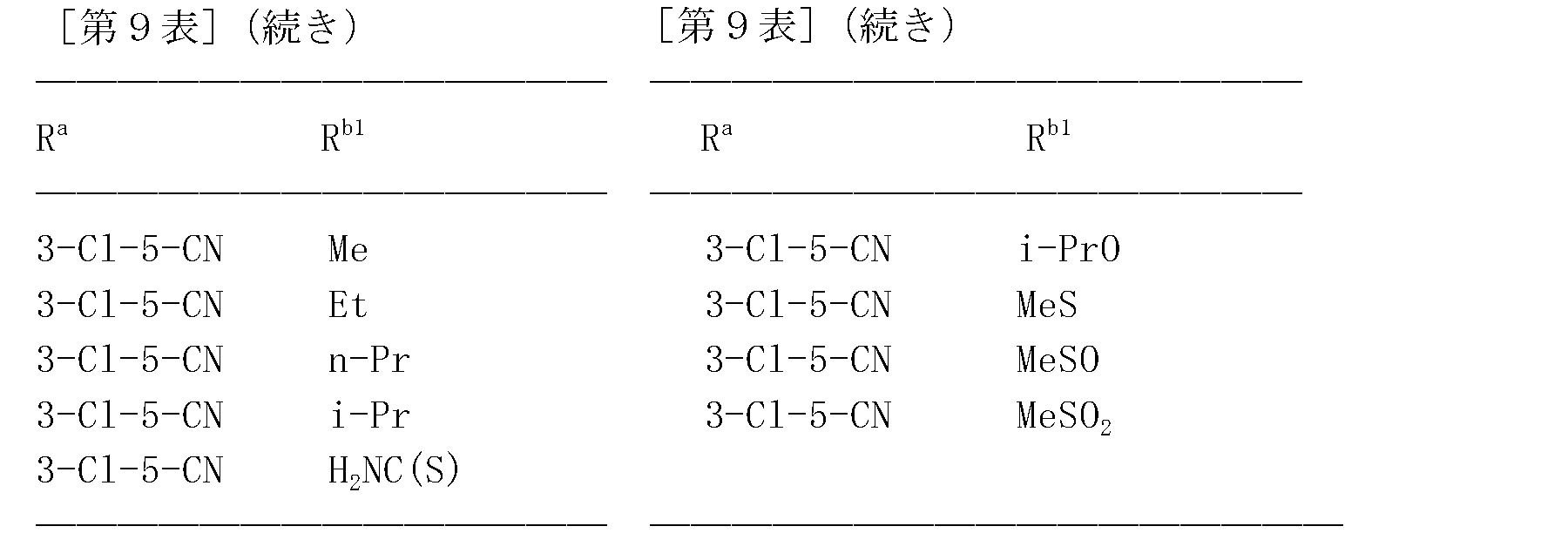 Figure JPOXMLDOC01-appb-T000262