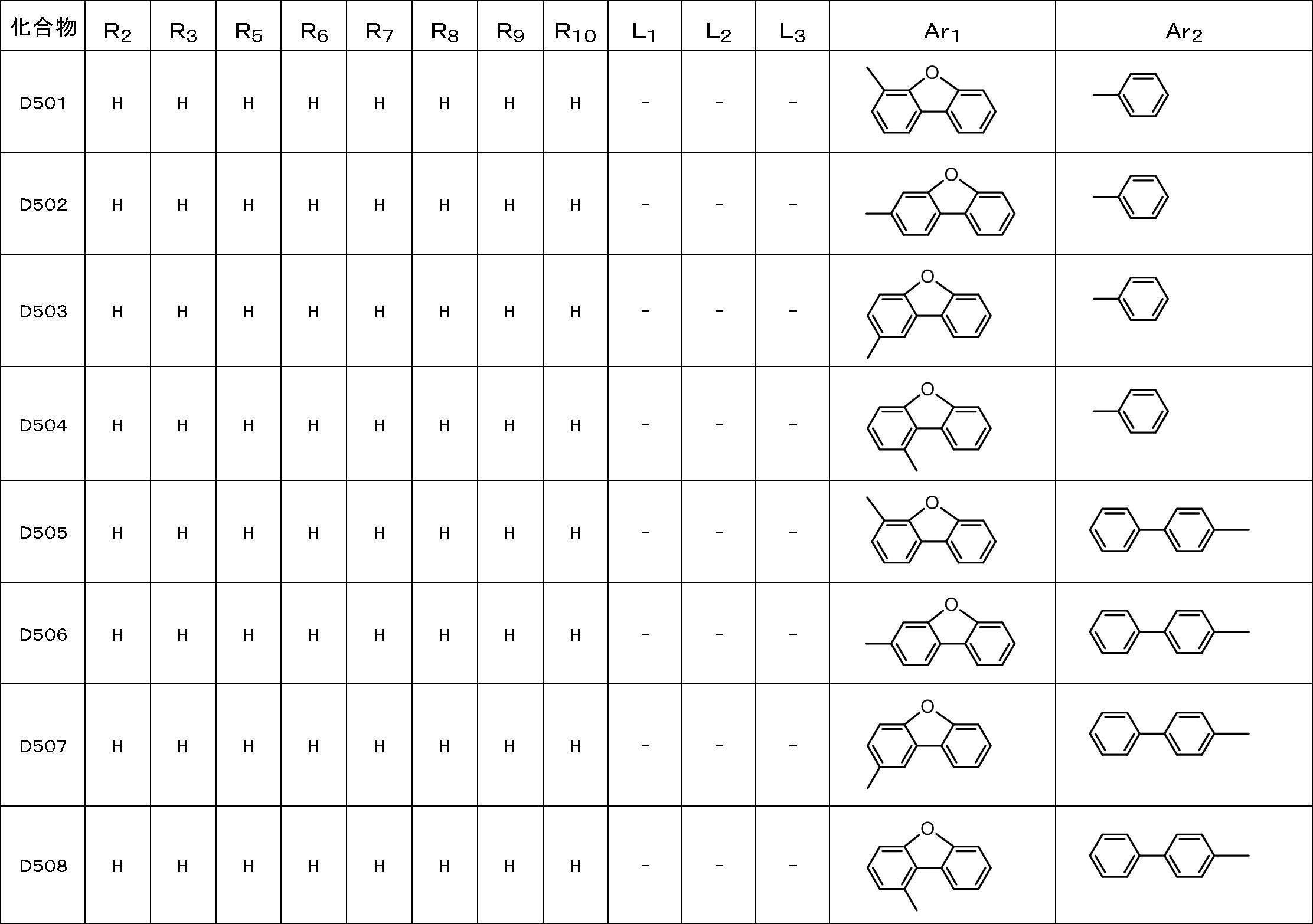 Figure JPOXMLDOC01-appb-T000051