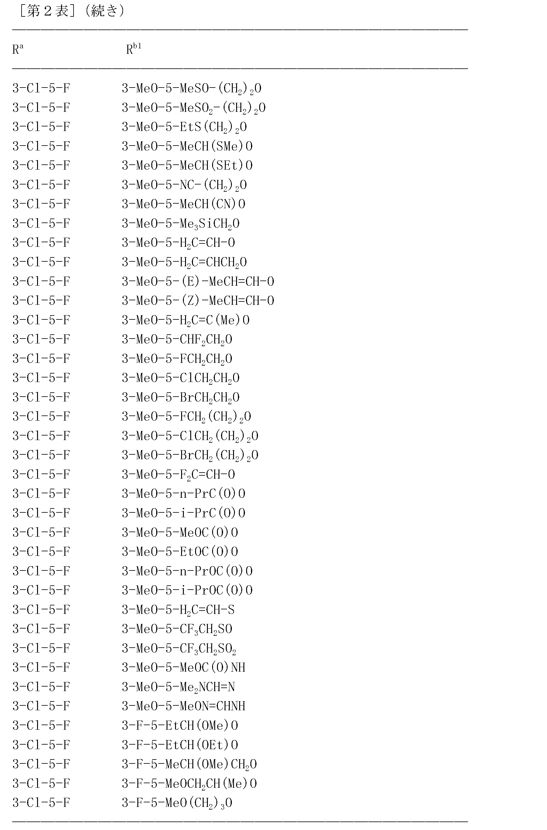Figure JPOXMLDOC01-appb-T000206