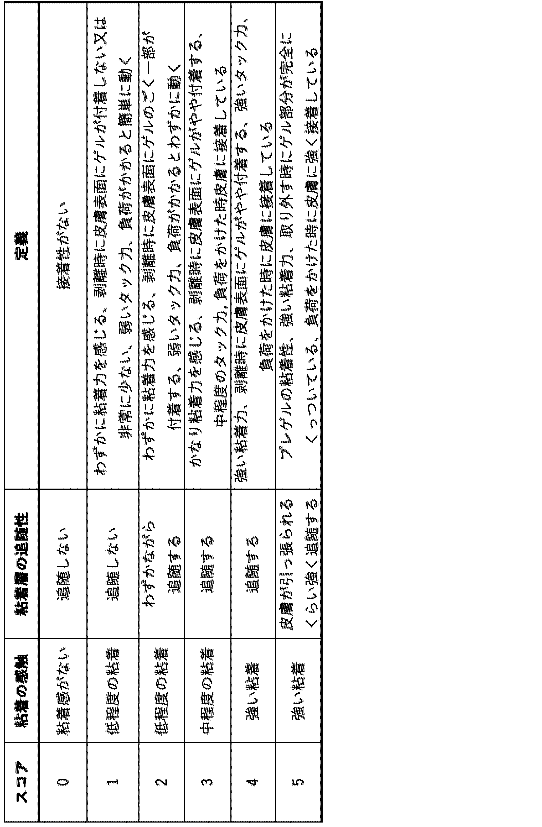 Figure JPOXMLDOC01-appb-T000004
