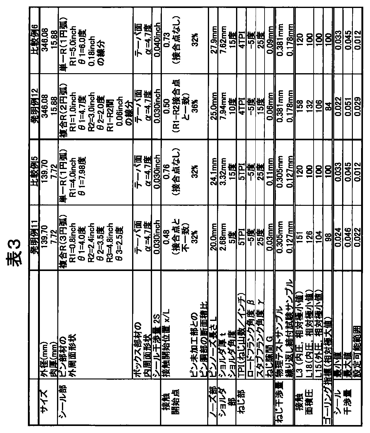 Figure JPOXMLDOC01-appb-T000003