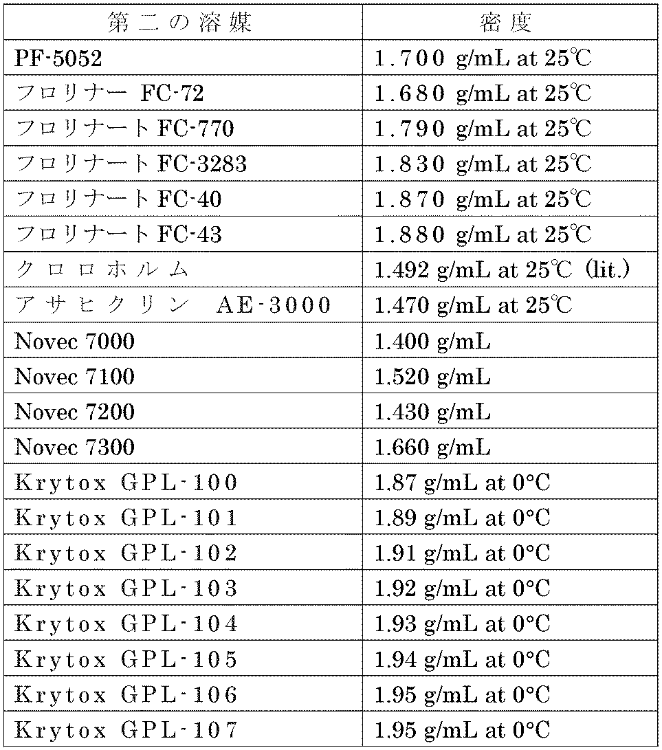 Figure JPOXMLDOC01-appb-T000002
