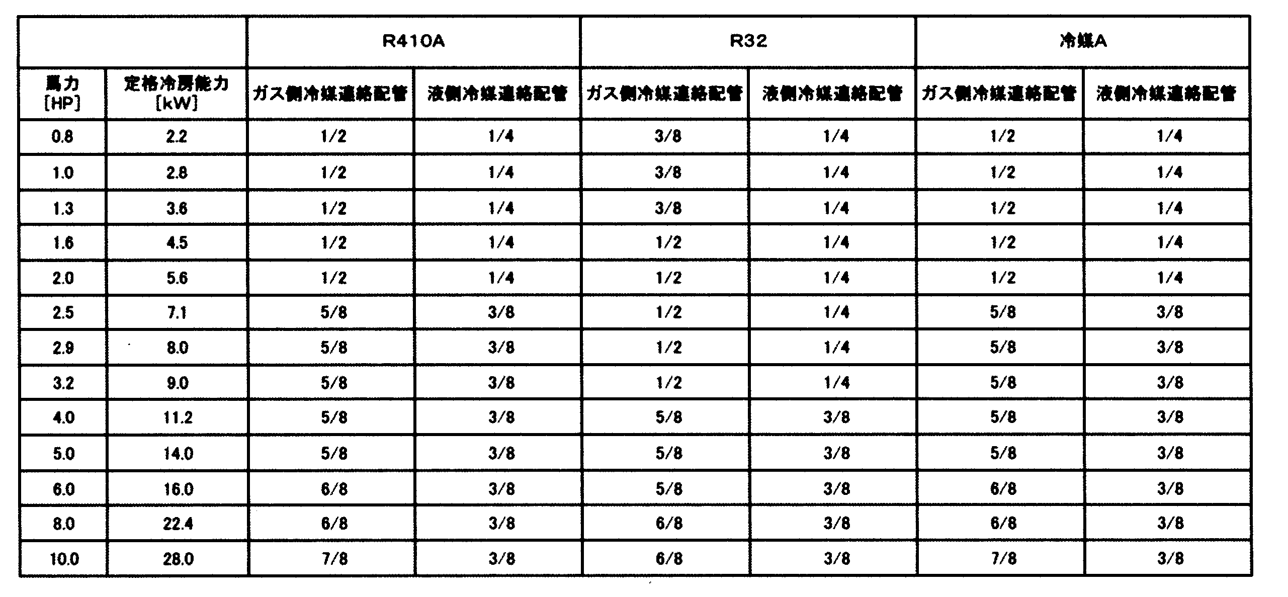 Figure JPOXMLDOC01-appb-T000011