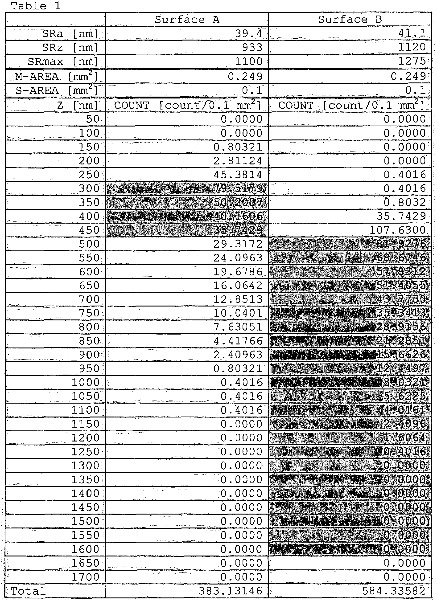 Figure imgb0014