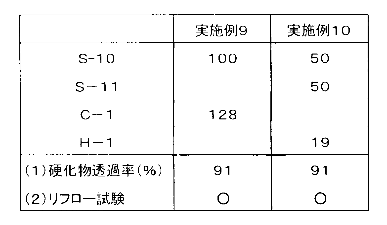 Figure JPOXMLDOC01-appb-T000007