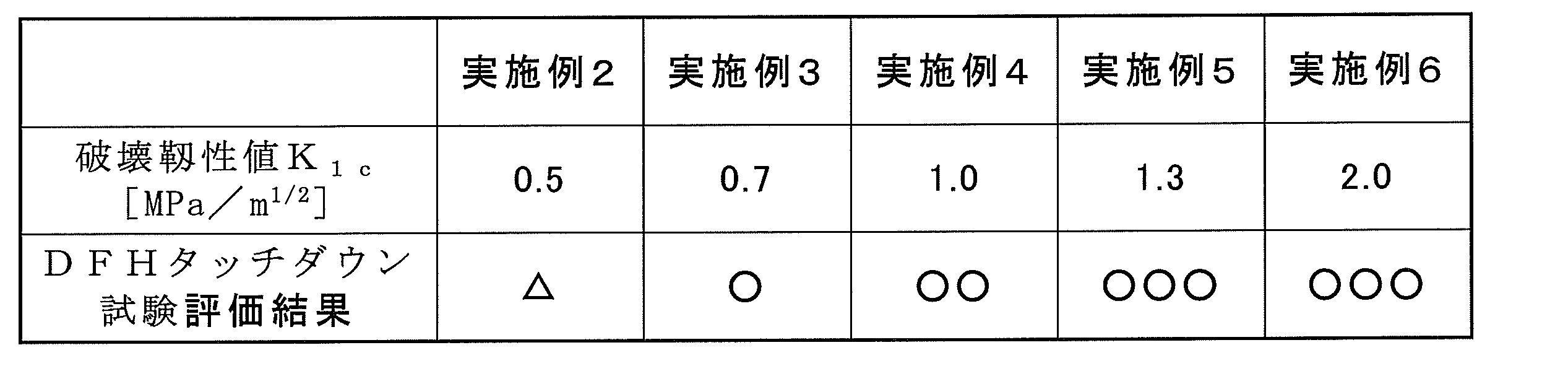 Figure JPOXMLDOC01-appb-T000002