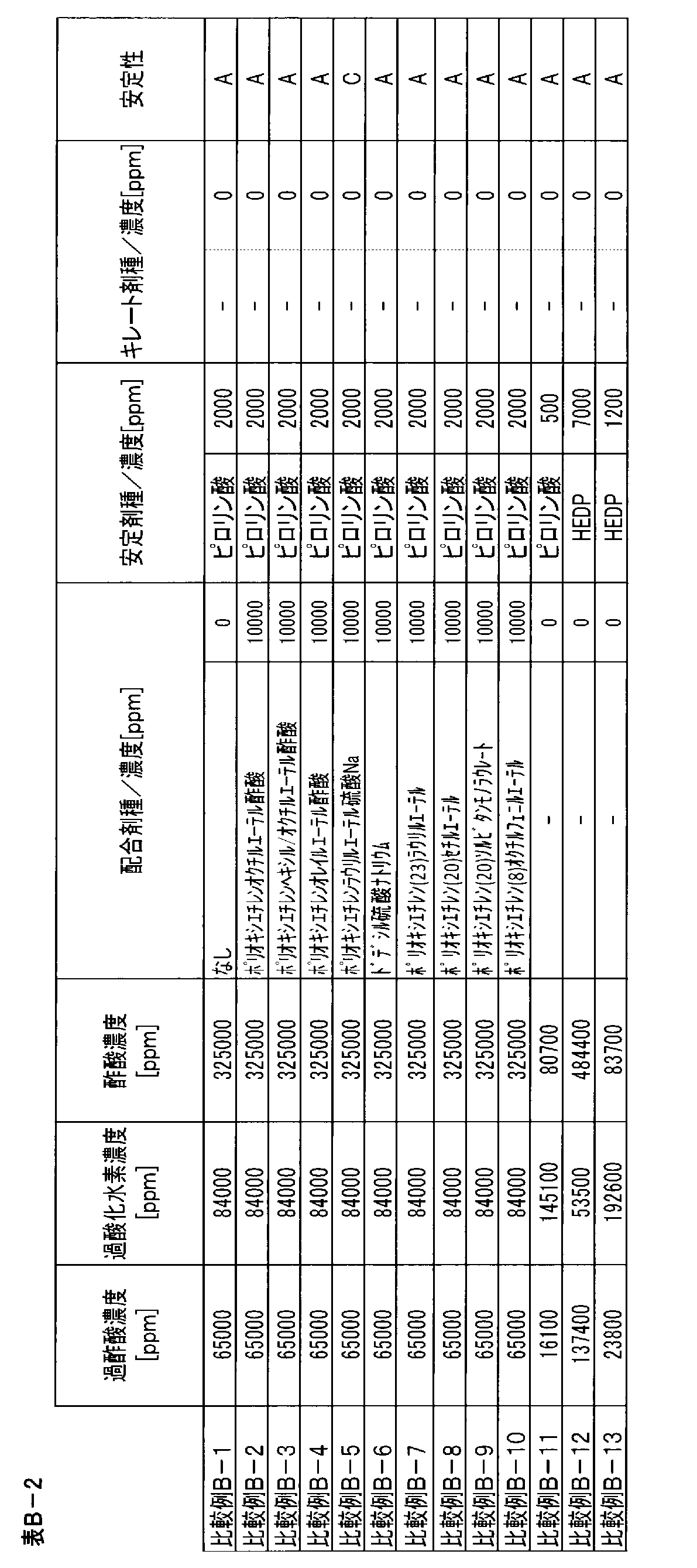 Figure JPOXMLDOC01-appb-T000004