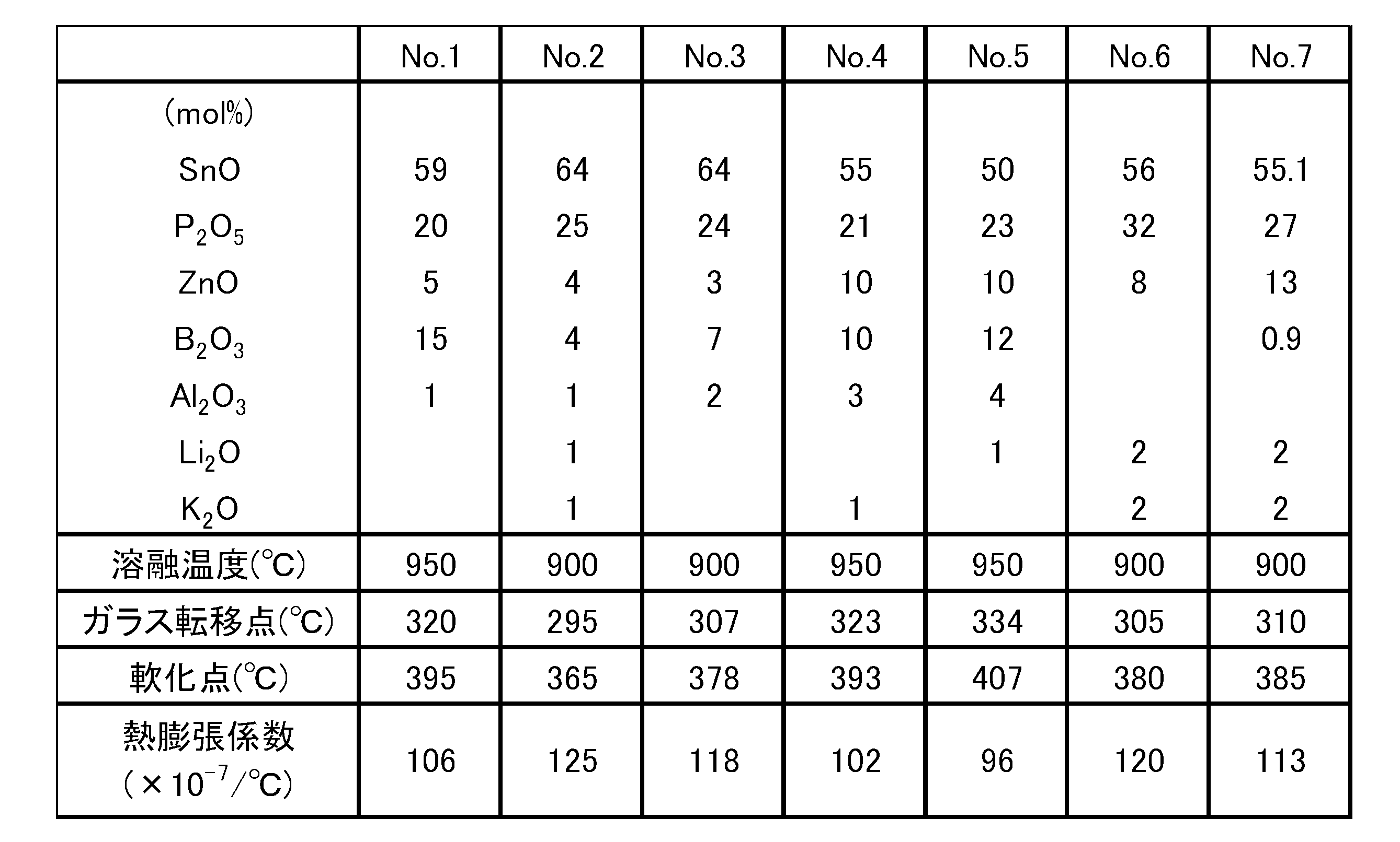 Figure JPOXMLDOC01-appb-T000002