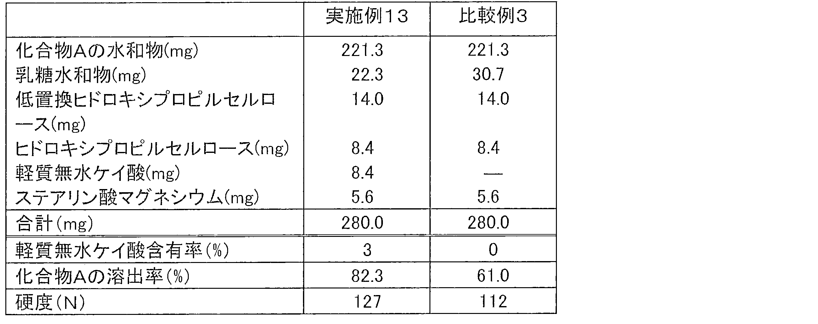Figure JPOXMLDOC01-appb-T000006
