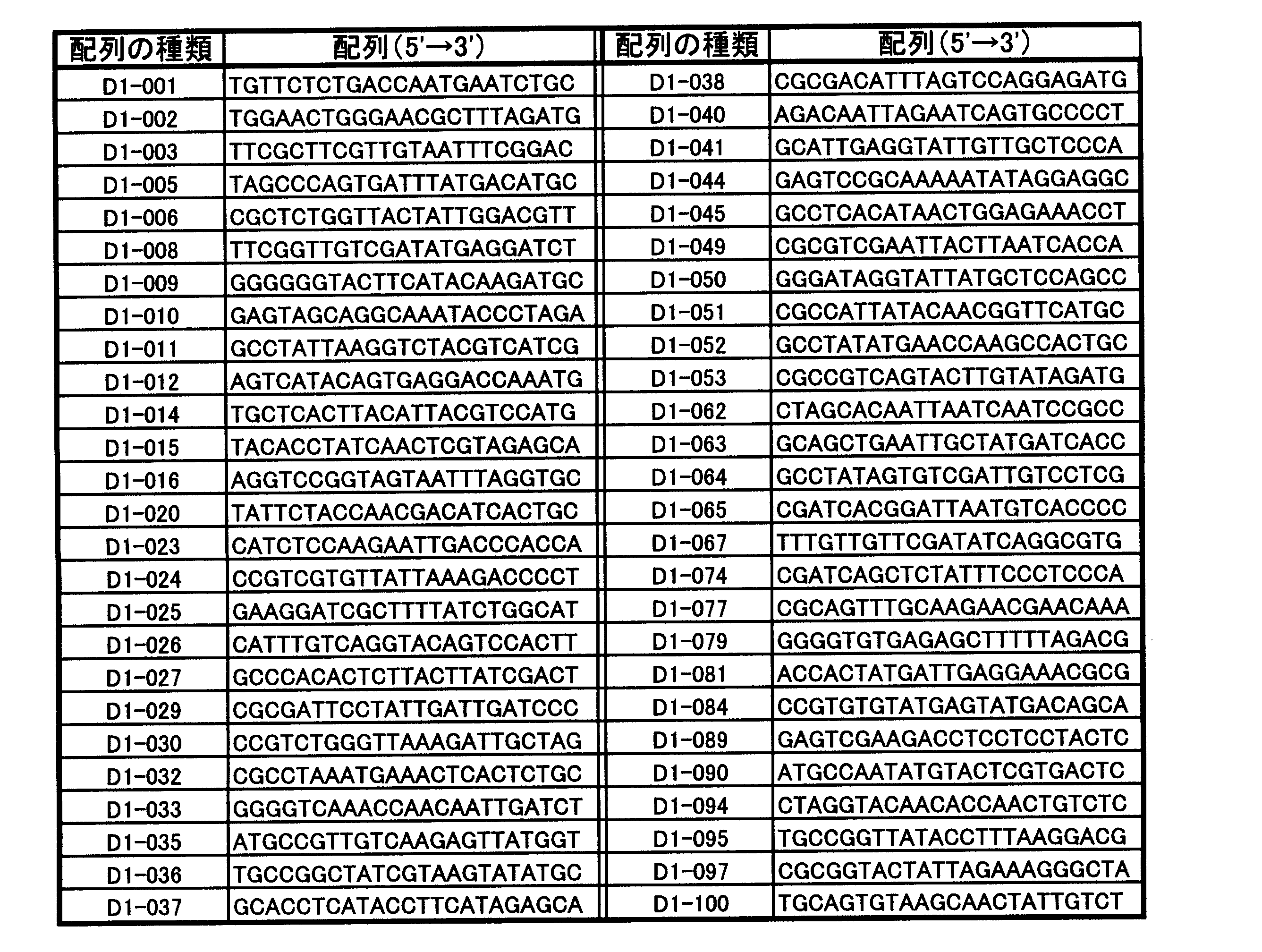 Figure JPOXMLDOC01-appb-T000015