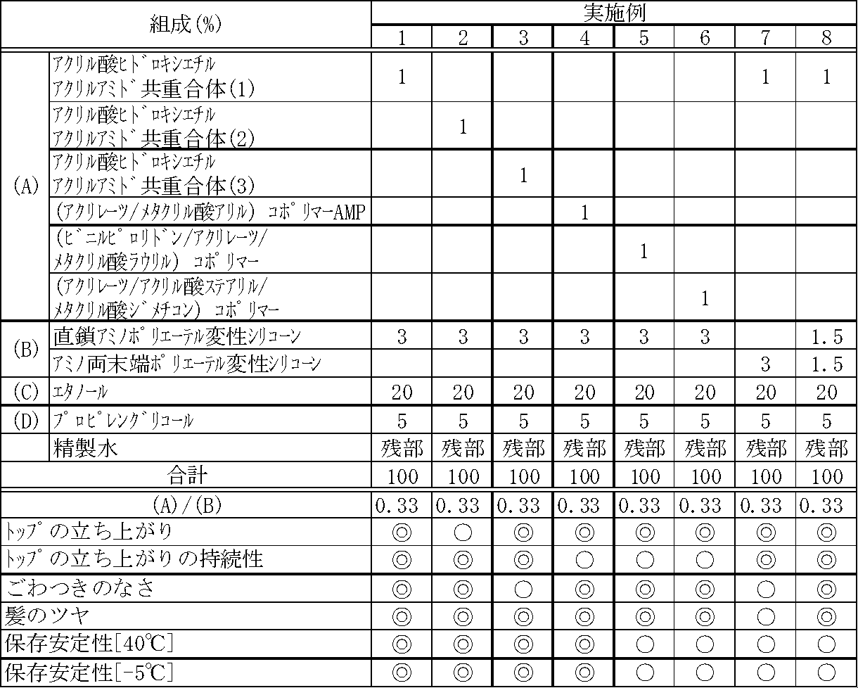 Figure JPOXMLDOC01-appb-T000007