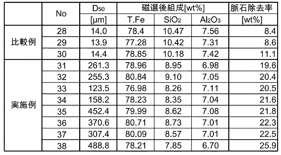 Figure JPOXMLDOC01-appb-T000012