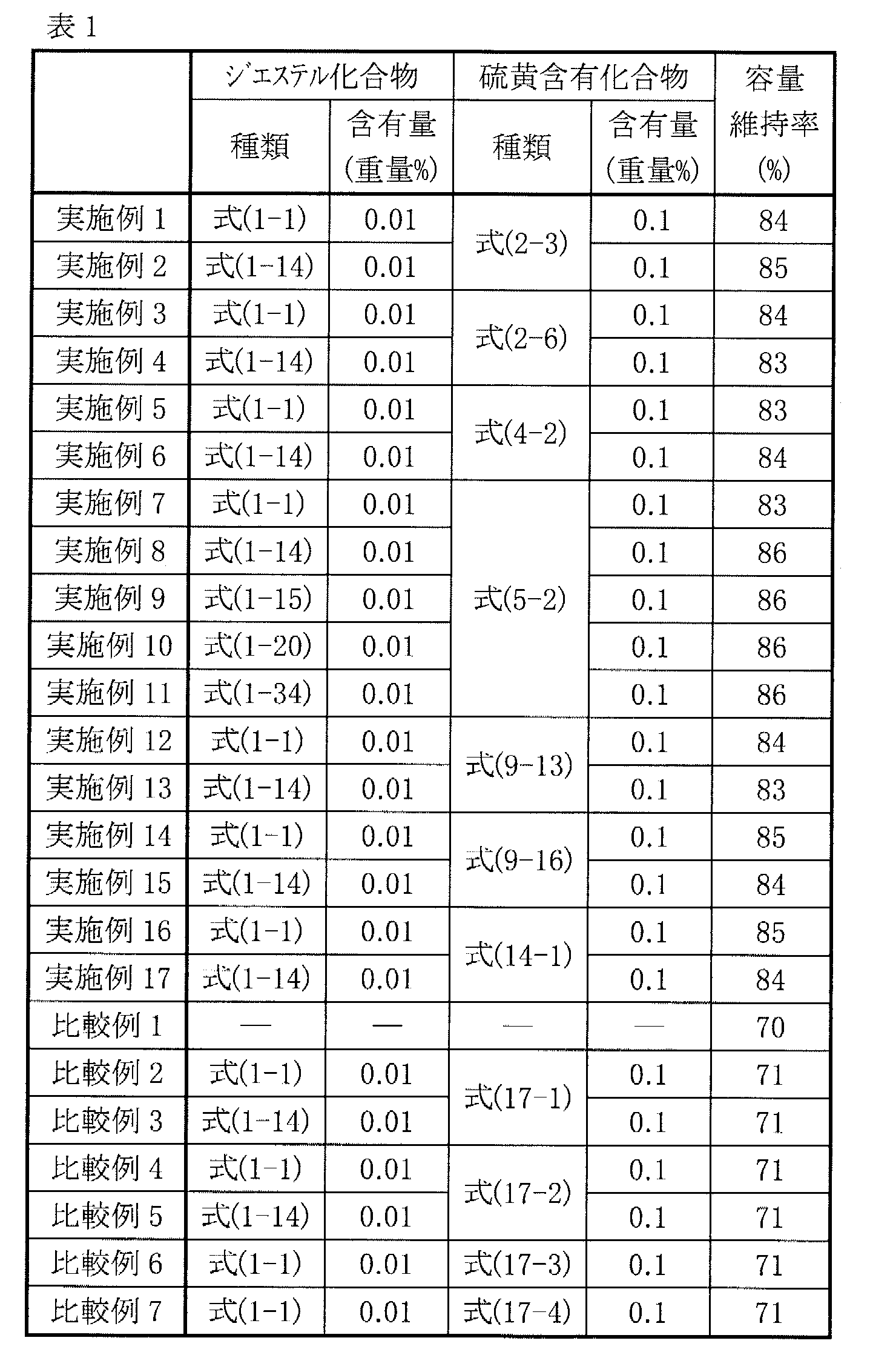 Figure JPOXMLDOC01-appb-T000037