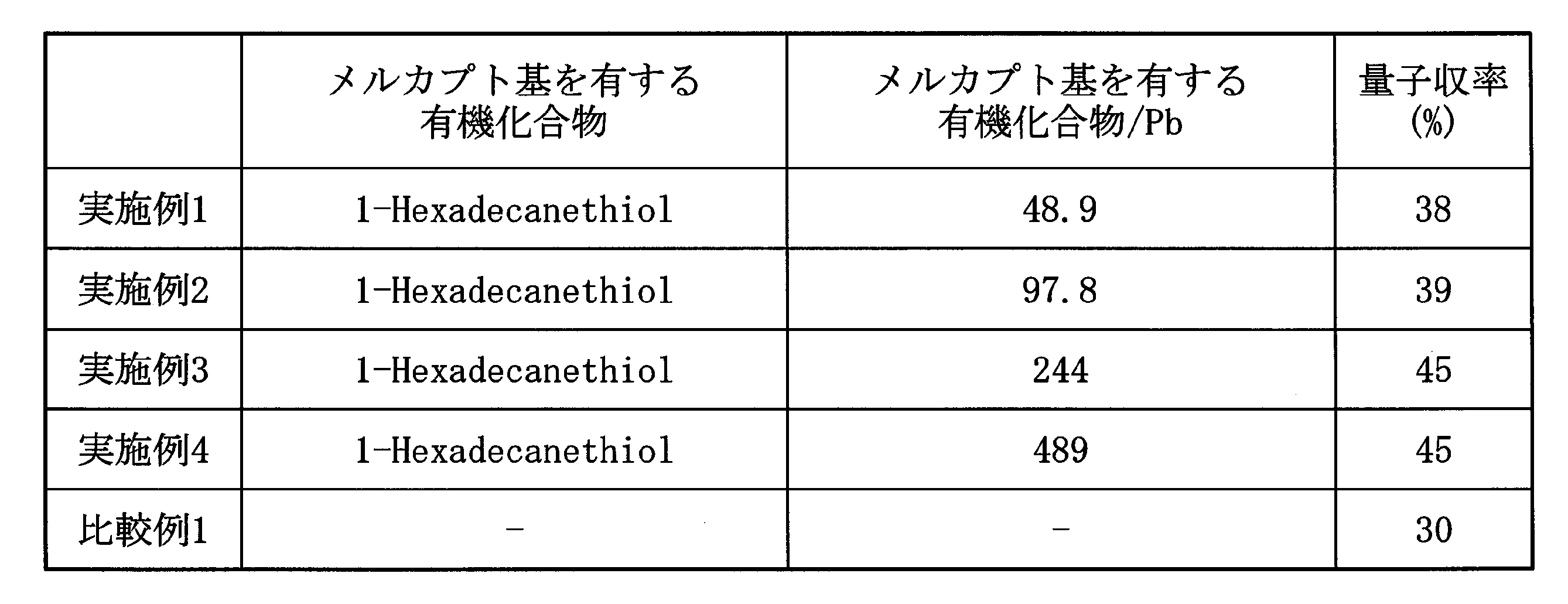 Figure JPOXMLDOC01-appb-T000003
