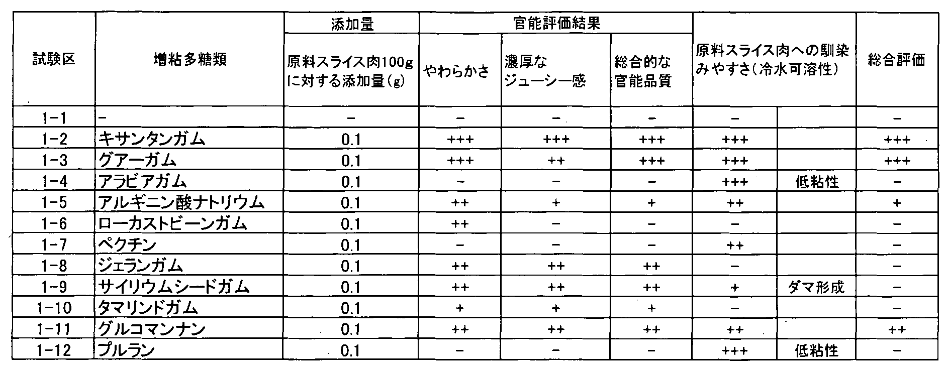 Figure WO-DOC-TABLE-1
