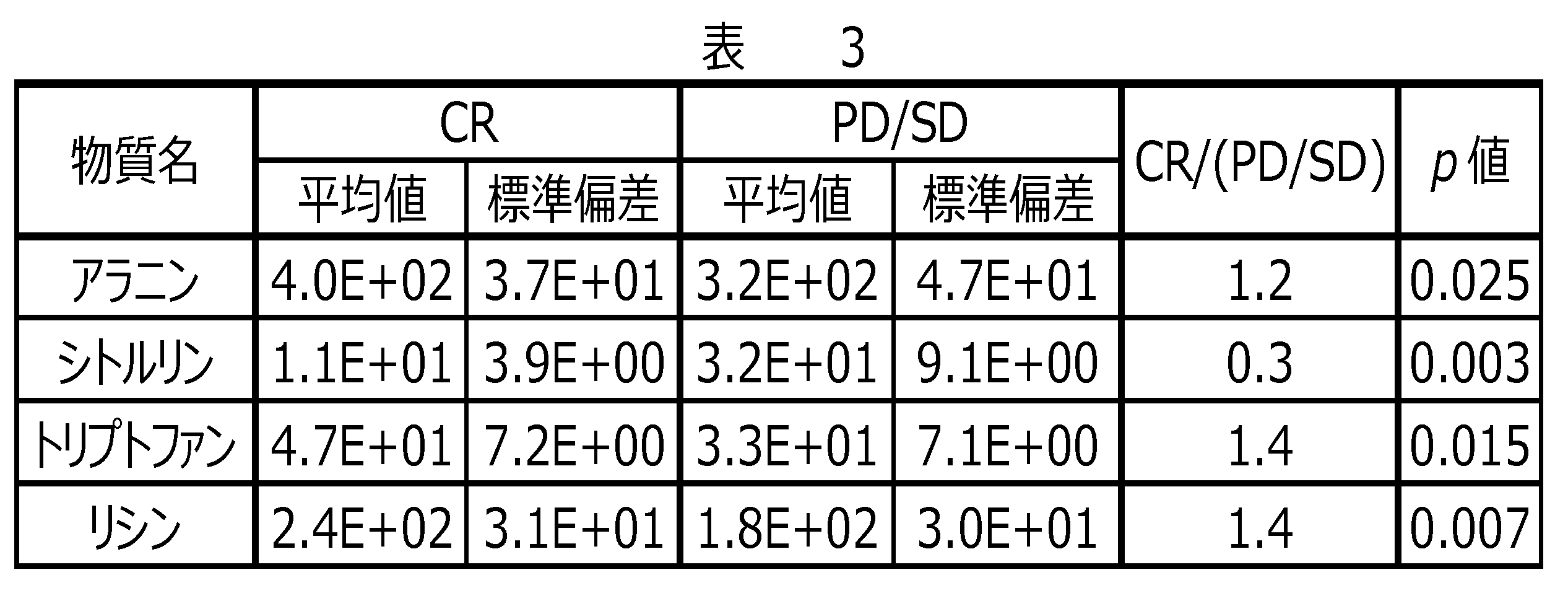 Figure JPOXMLDOC01-appb-T000003
