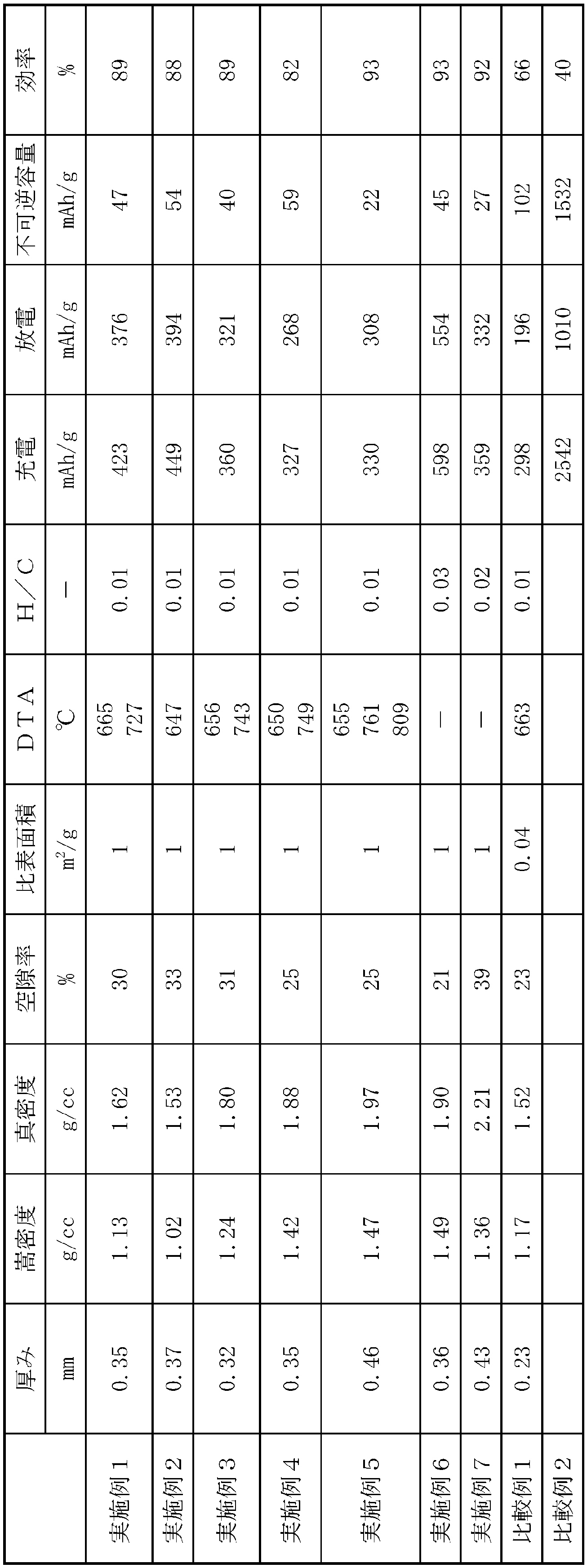 Figure JPOXMLDOC01-appb-T000009