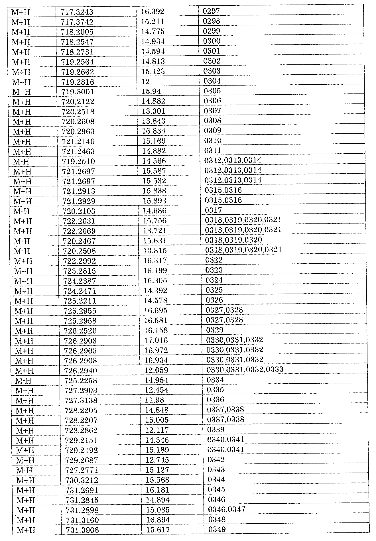 Figure JPOXMLDOC01-appb-I002068