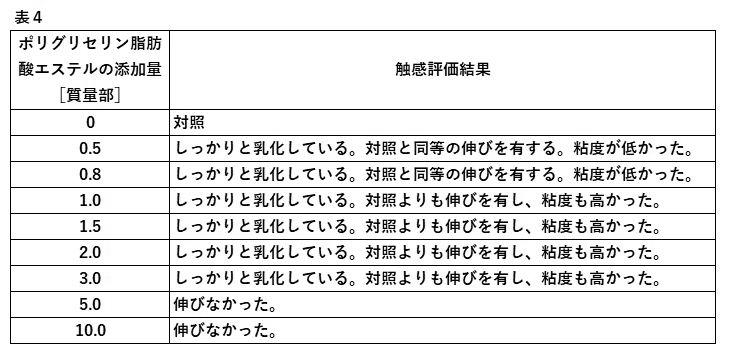 Figure JPOXMLDOC01-appb-T000004