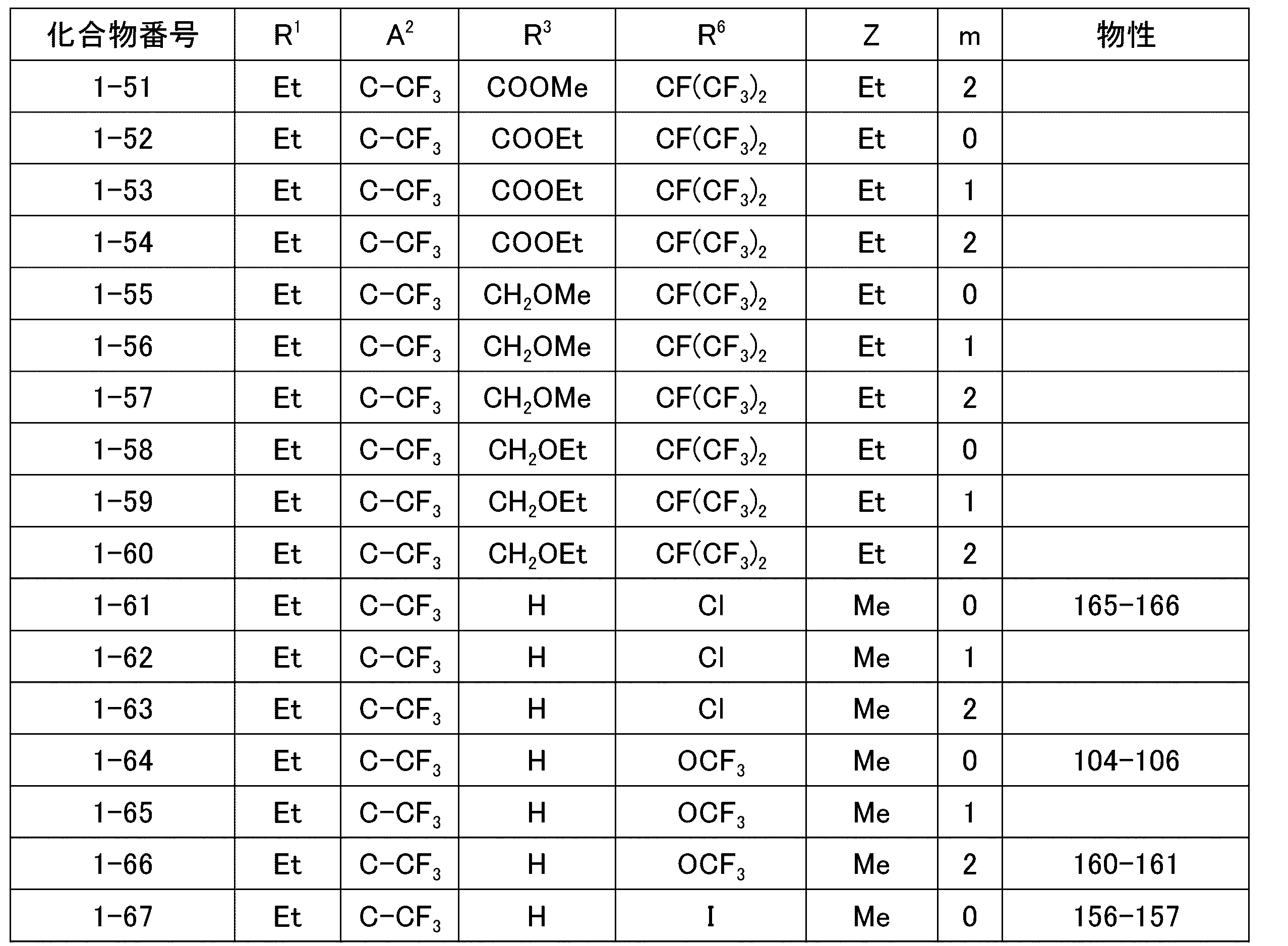 Figure JPOXMLDOC01-appb-T000008