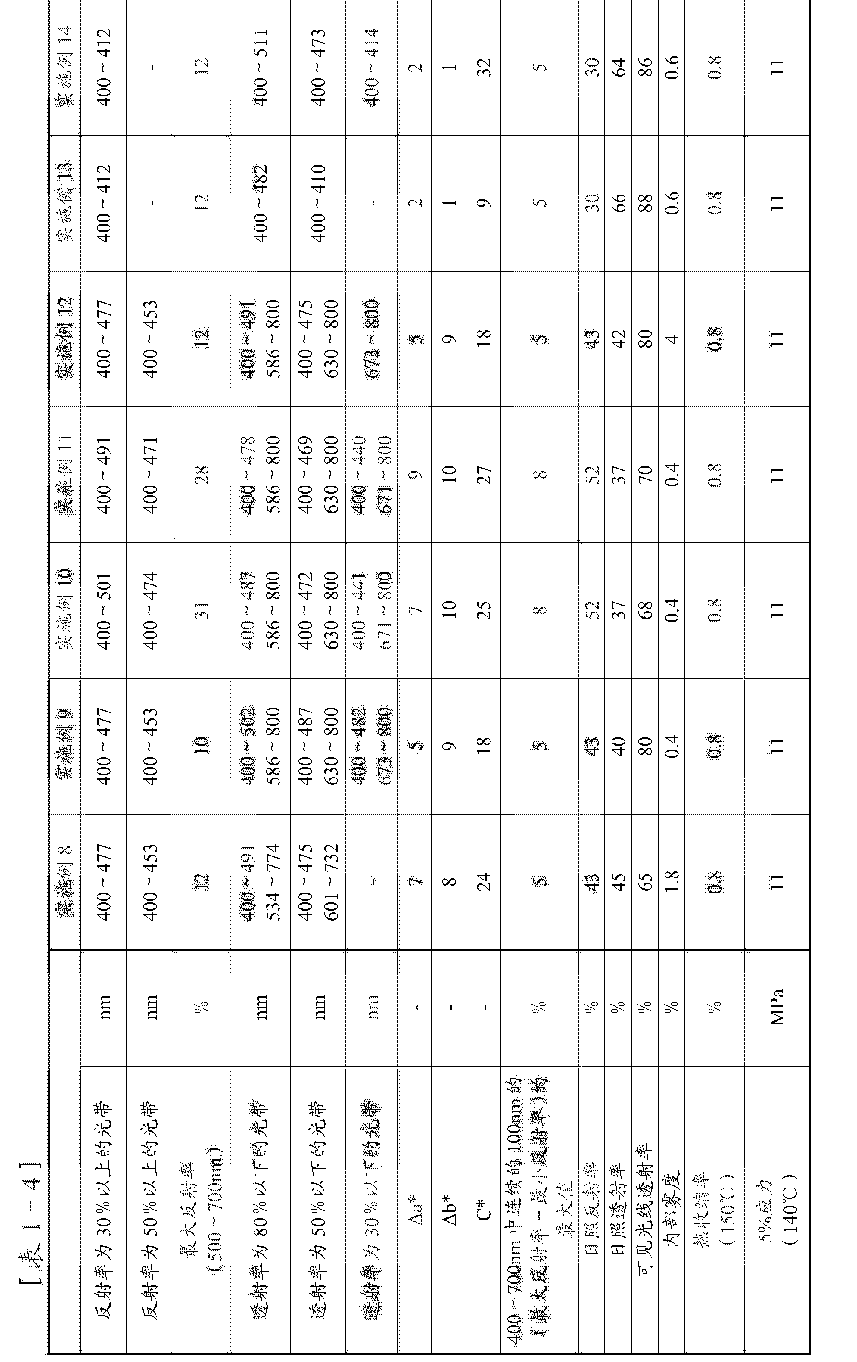 Cnb 层合膜及使用其的汽车用窗玻璃 Google Patents