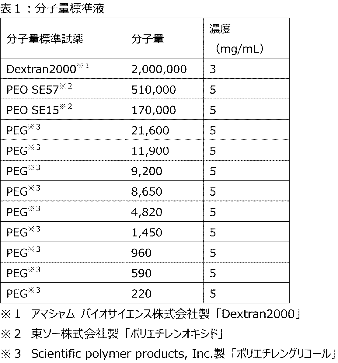 Figure JPOXMLDOC01-appb-T000001