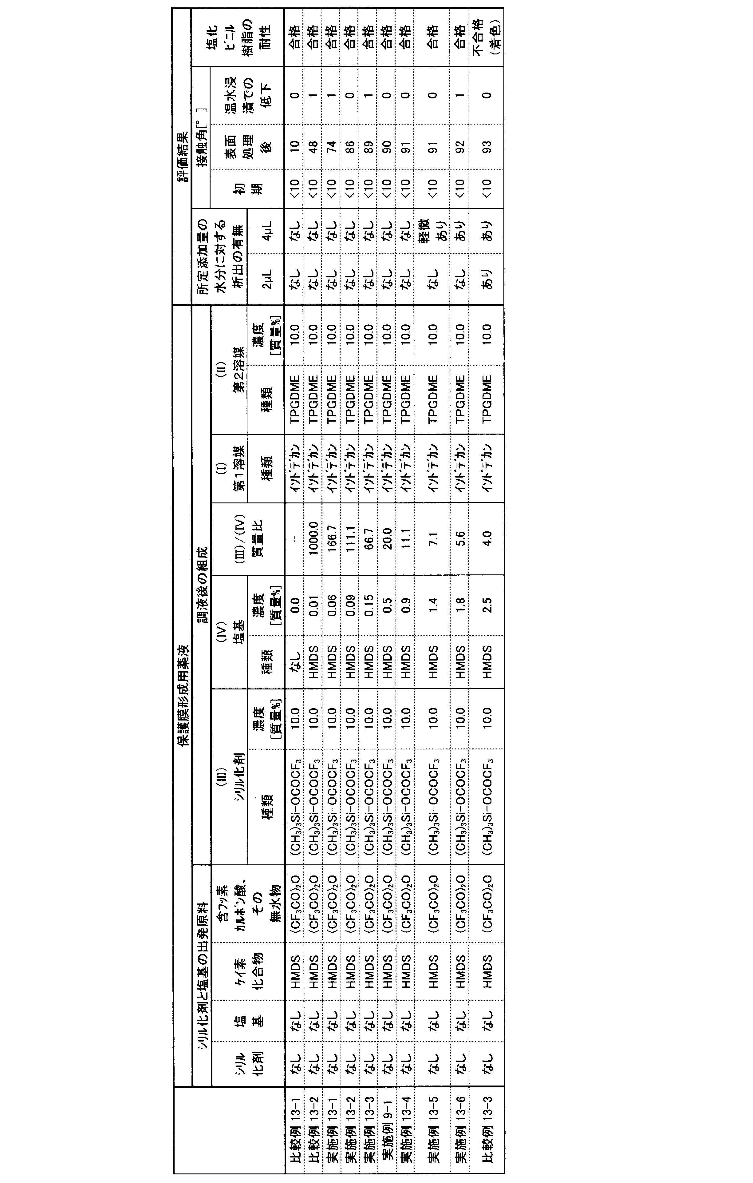 Figure JPOXMLDOC01-appb-T000015