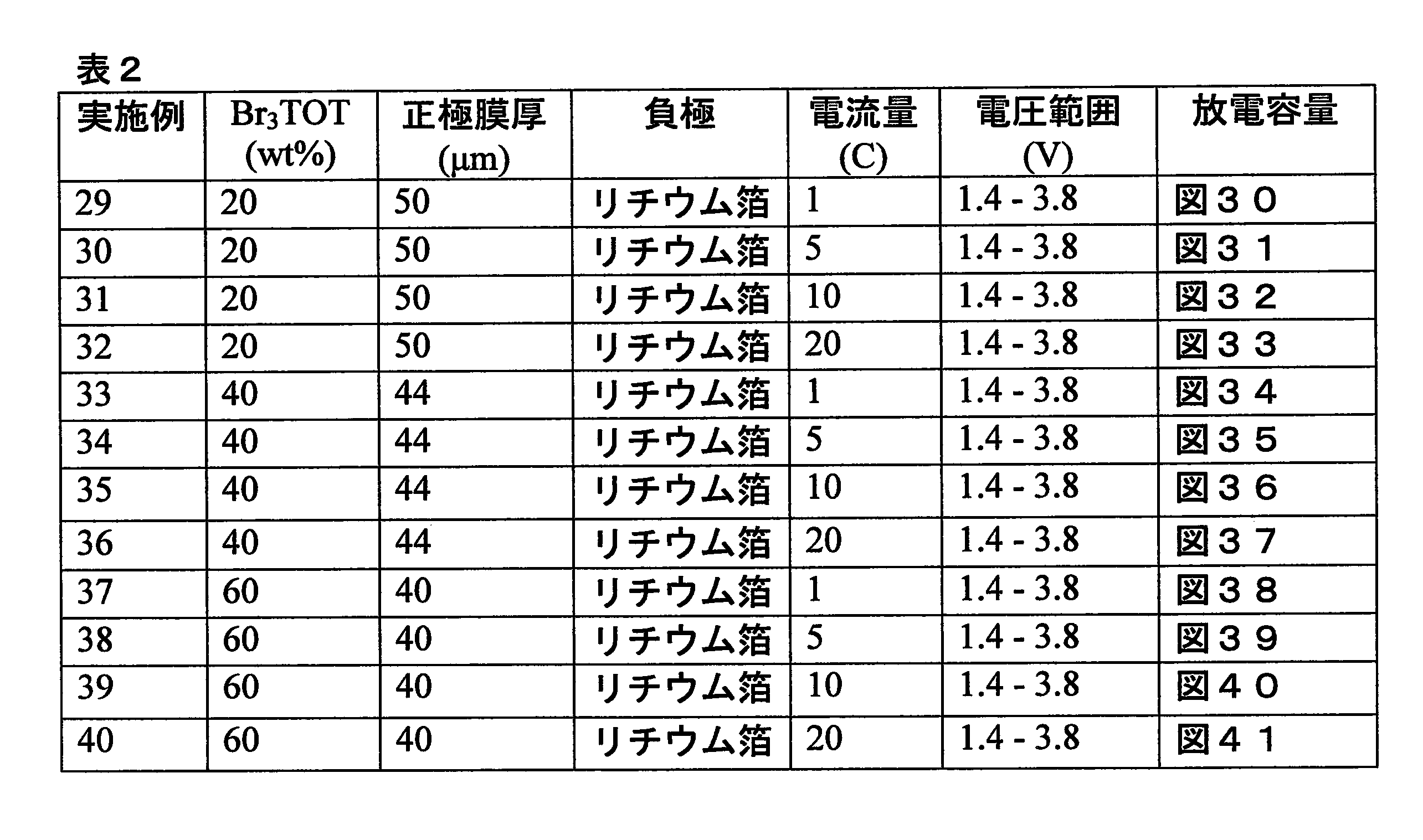 Figure JPOXMLDOC01-appb-T000007