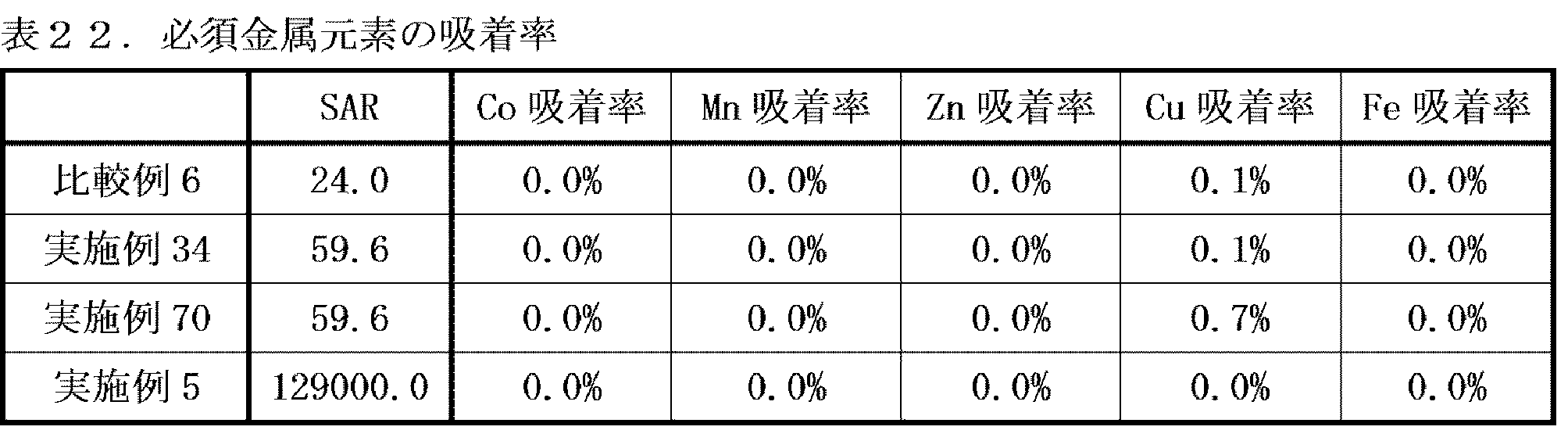 Figure JPOXMLDOC01-appb-T000033