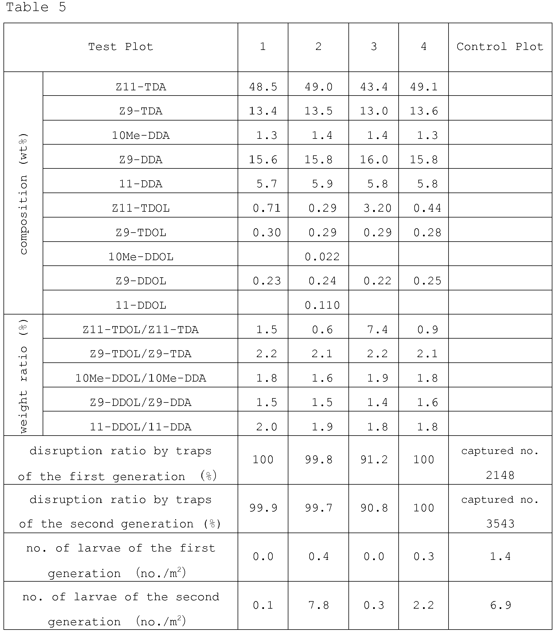 Figure imgb0002