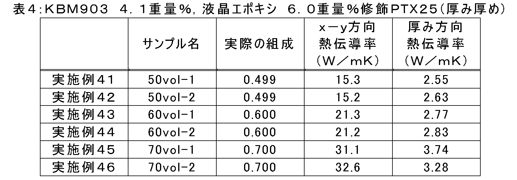 Figure JPOXMLDOC01-appb-T000024