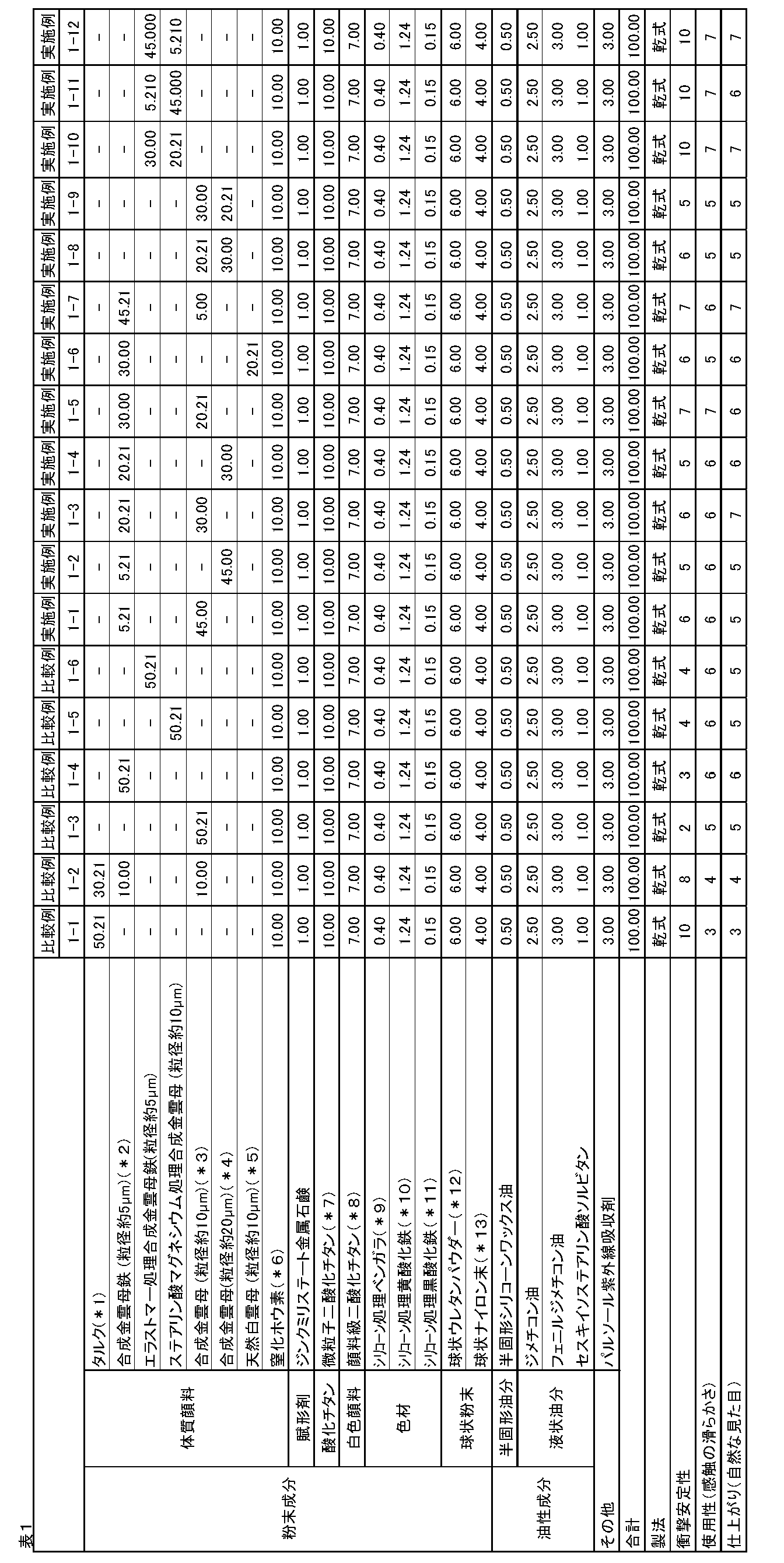 Figure JPOXMLDOC01-appb-T000001