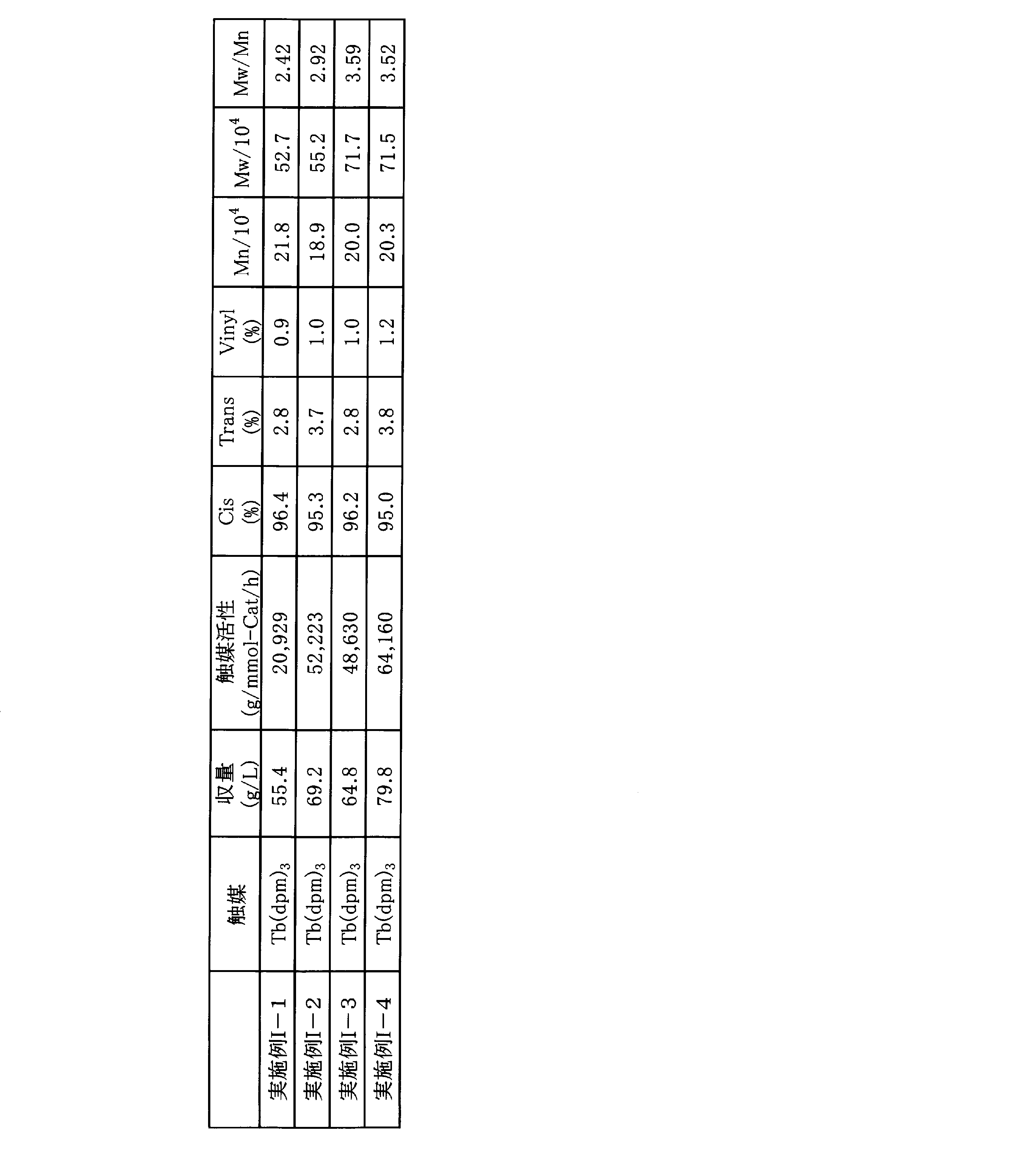Figure JPOXMLDOC01-appb-T000067