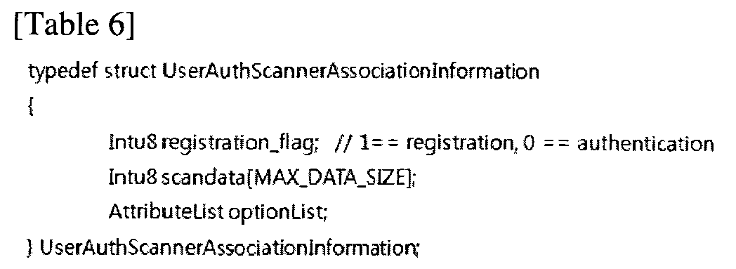 Figure WO-DOC-TABLE-6