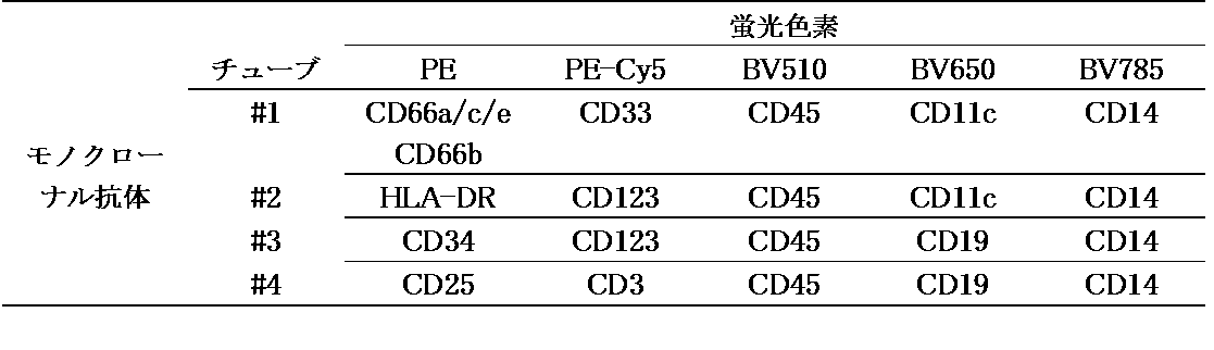 Figure JPOXMLDOC01-appb-T000005