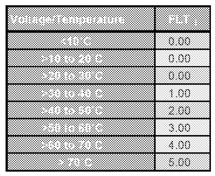 Figure pct00002