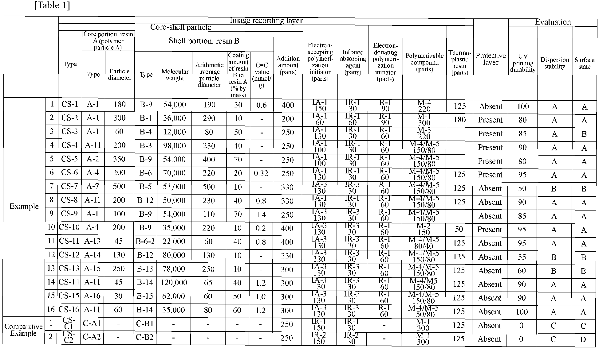 Figure imgb0082